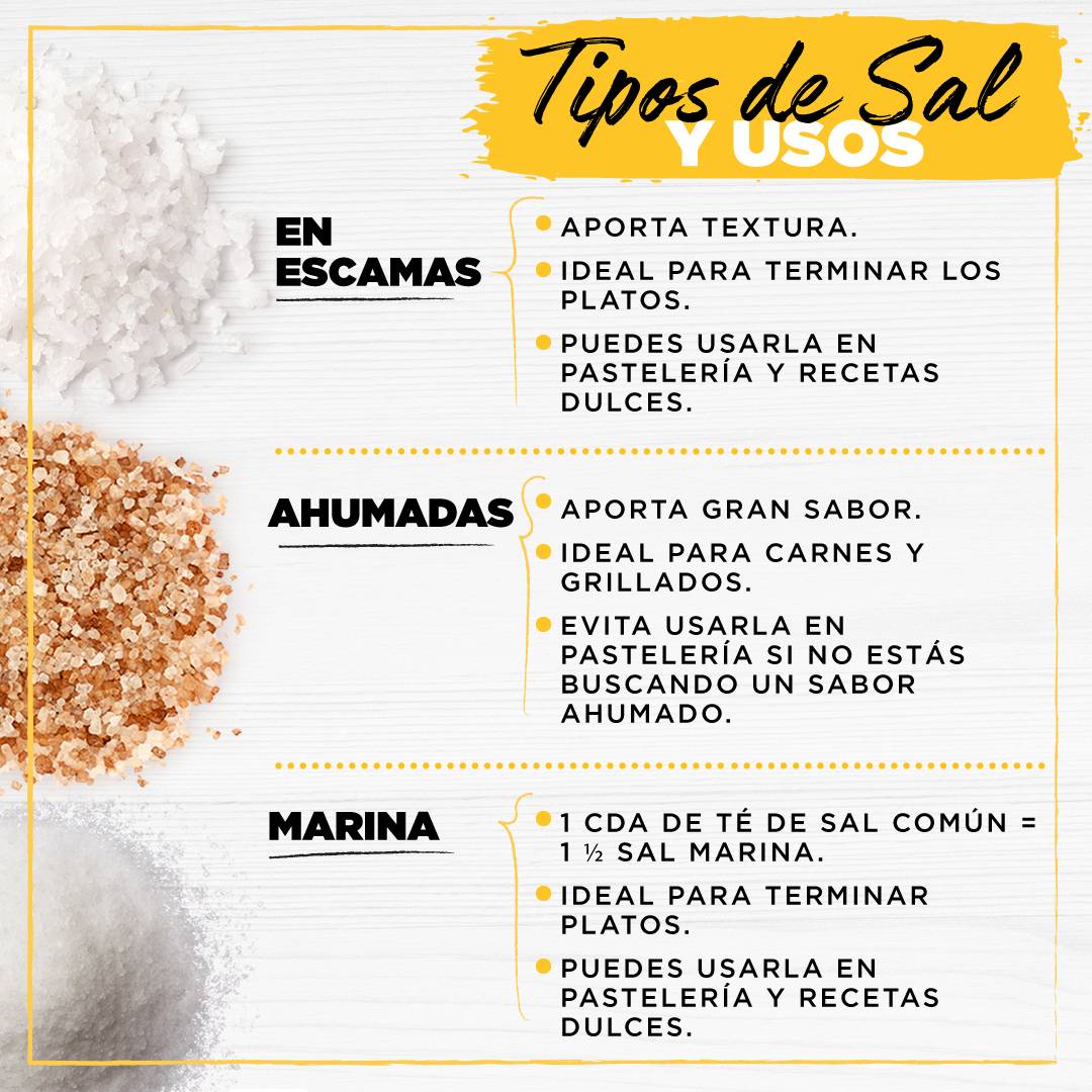 0sheru7pnf_14-09-fb-infografia-tipo-de-sales.jpg